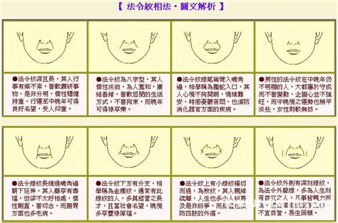 面相法令紋|法令紋面相10大分析！深且長能長壽，「這特徵」中年。